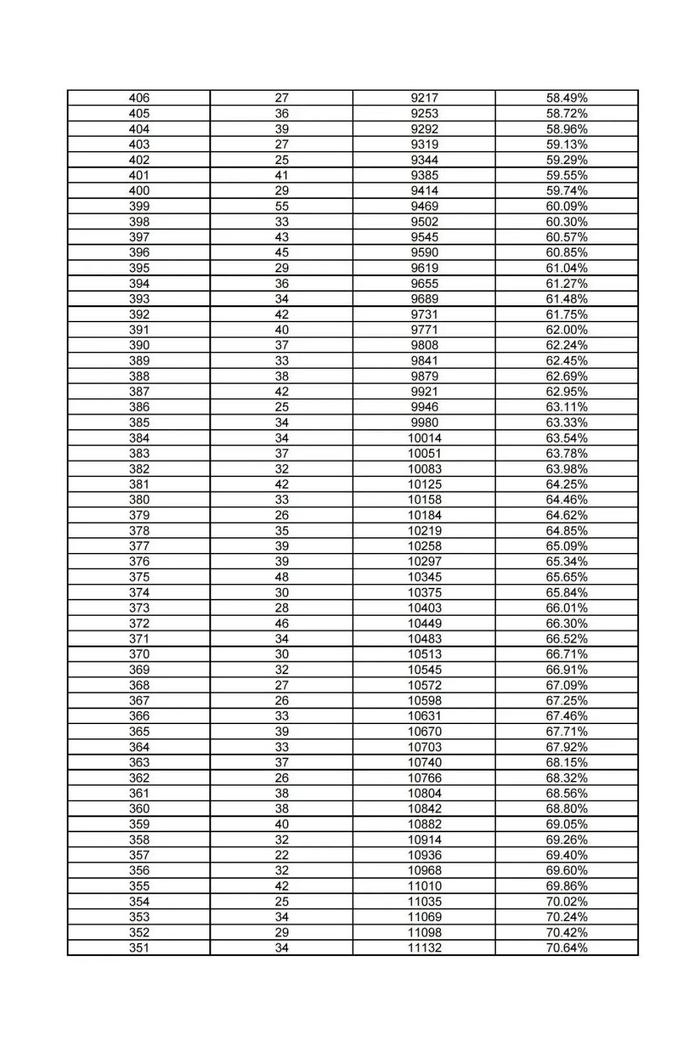 河北12地中考一分一档表公布