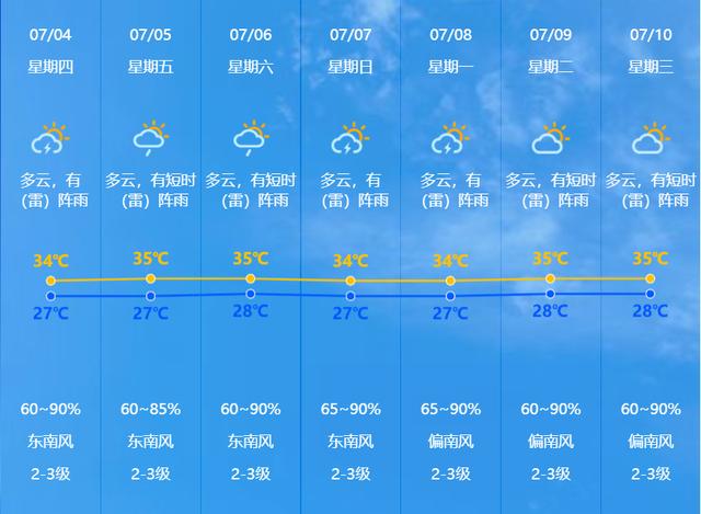 雷雨大风！中山“三预警”生效