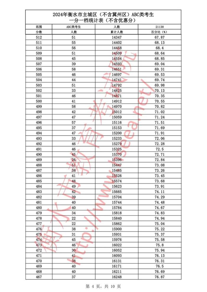 河北12地中考一分一档表公布