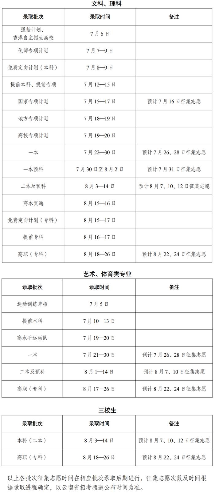 2024年云南省普通高校招生录取时间进度计划出炉！