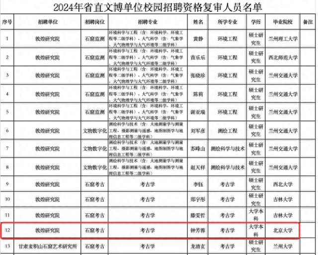 毕业即奔赴理想，北大考古女孩钟芳蓉正在参加敦煌研究院招聘