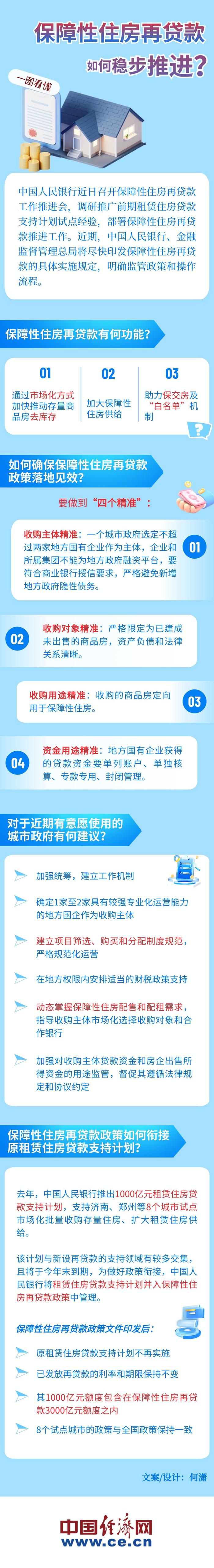 一图看懂：保障性住房再贷款如何稳步推进？