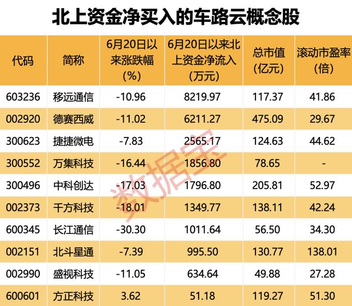 AI“芯”朋友，特斯拉二代人形机器人今日亮相！20城上榜，“车路云一体化”首批试点名单出炉！资金出手这些概念股