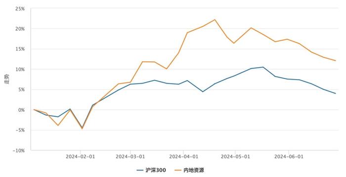 深耕周期19载，富国曹文俊的“大富翁”版图