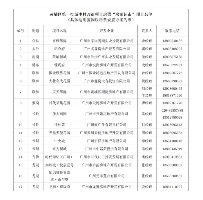 广东首个“房源超市”！广州一区推出17个楼盘给村民任选