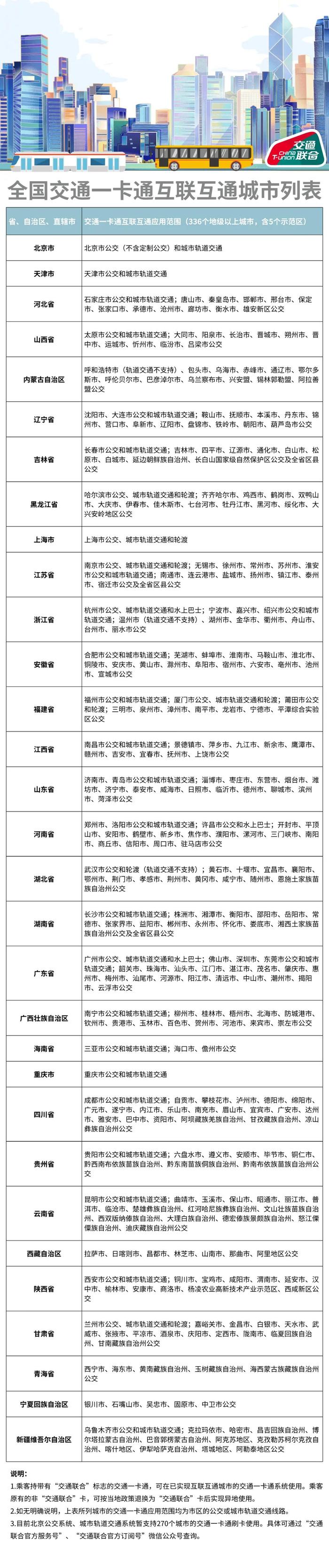 “燕赵通交通卡”实现全国336个城市联网——石家庄市大幅提高公众出行便利性
