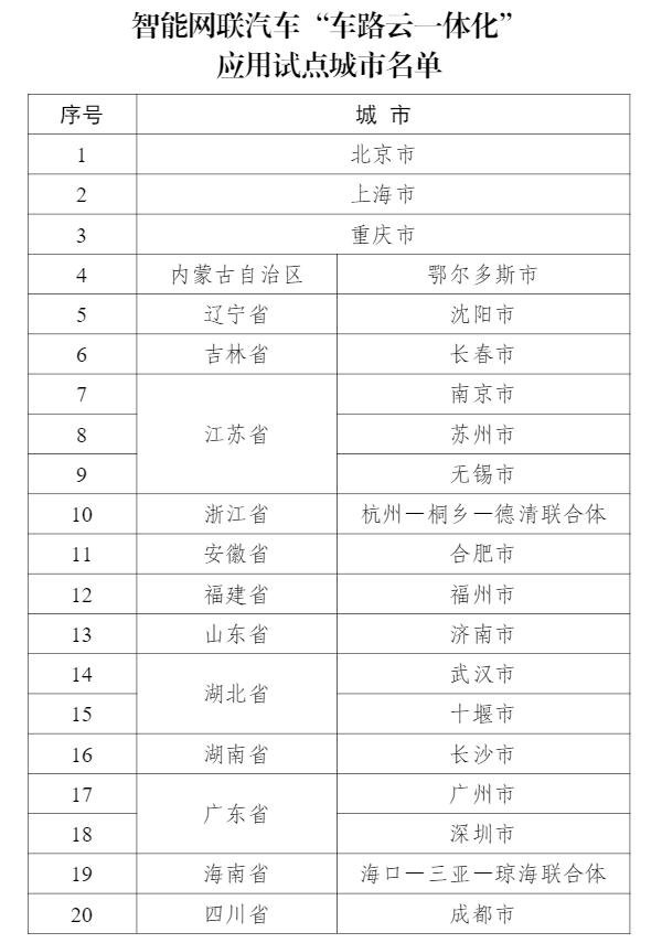 五部门公布“车路云一体化”应用试点城市名单