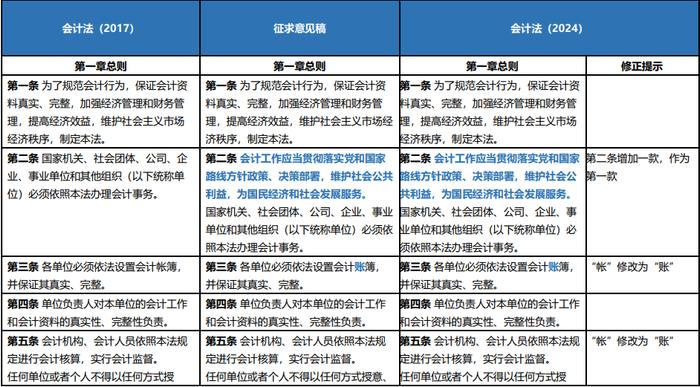 新会计法逐项对照表 | 会计法（2017） VS 征求意见稿 VS 会计法