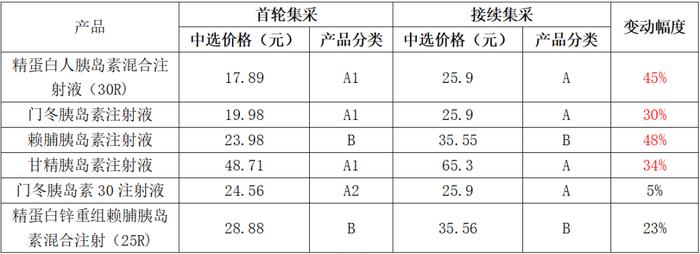 甘李药业“闪崩”迷局