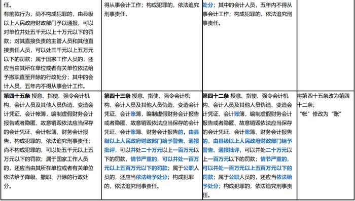 新会计法逐项对照表 | 会计法（2017） VS 征求意见稿 VS 会计法