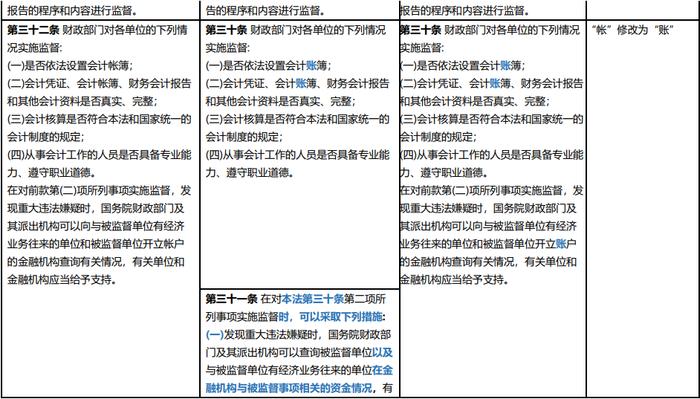 新会计法逐项对照表 | 会计法（2017） VS 征求意见稿 VS 会计法