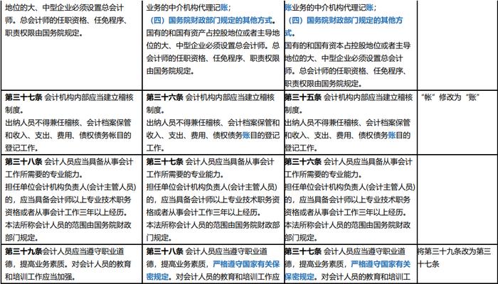 新会计法逐项对照表 | 会计法（2017） VS 征求意见稿 VS 会计法