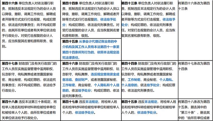 新会计法逐项对照表 | 会计法（2017） VS 征求意见稿 VS 会计法