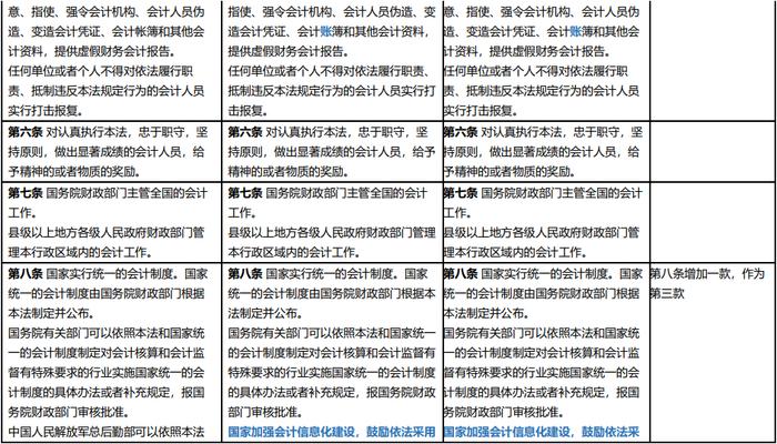 新会计法逐项对照表 | 会计法（2017） VS 征求意见稿 VS 会计法