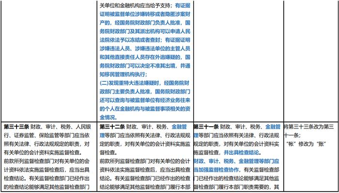 新会计法逐项对照表 | 会计法（2017） VS 征求意见稿 VS 会计法