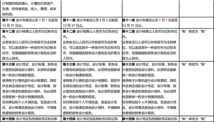 新会计法逐项对照表 | 会计法（2017） VS 征求意见稿 VS 会计法