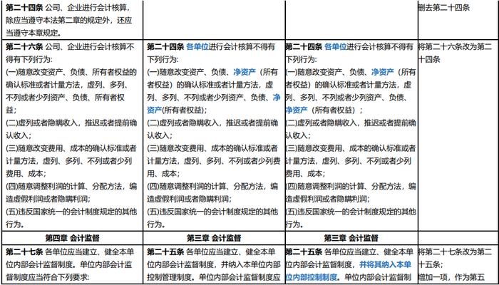 新会计法逐项对照表 | 会计法（2017） VS 征求意见稿 VS 会计法