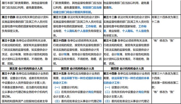 新会计法逐项对照表 | 会计法（2017） VS 征求意见稿 VS 会计法