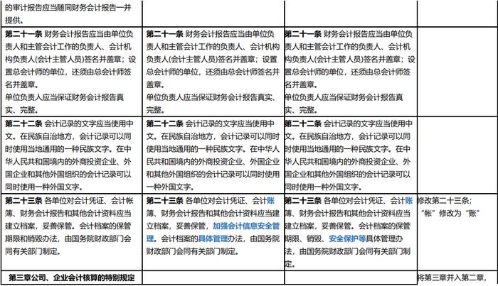 新会计法逐项对照表 | 会计法（2017） VS 征求意见稿 VS 会计法