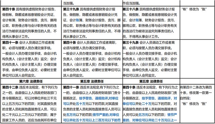 新会计法逐项对照表 | 会计法（2017） VS 征求意见稿 VS 会计法