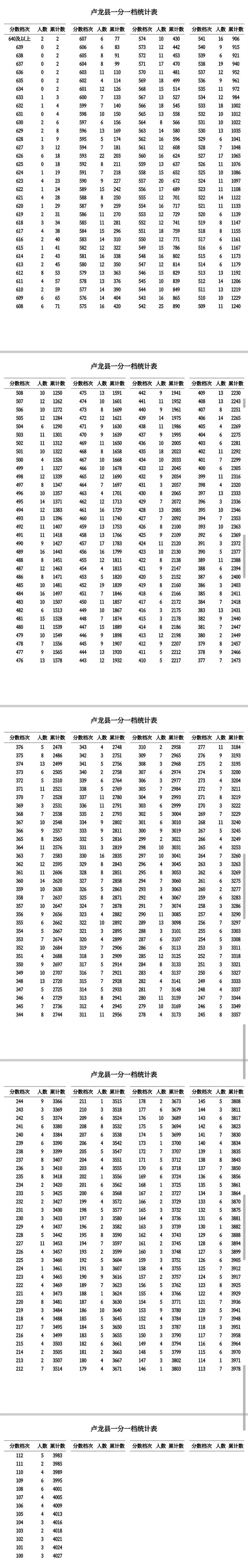 河北12地中考一分一档表公布