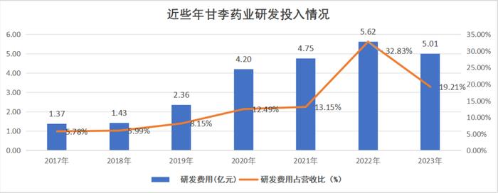 甘李药业“闪崩”迷局