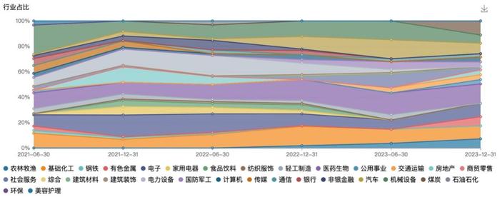 深耕周期19载，富国曹文俊的“大富翁”版图