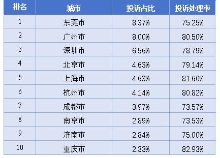 嘀嗒出行司机多载乘客、“诓骗式”收费，“共享出行第一股”成消费投诉第一名