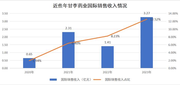 甘李药业“闪崩”迷局