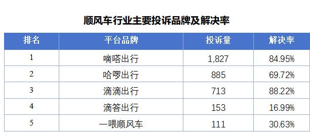 嘀嗒出行司机多载乘客、“诓骗式”收费，“共享出行第一股”成消费投诉第一名