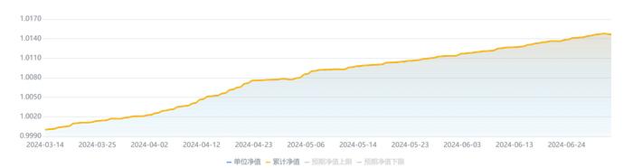 兴银理财“稳添利”系列最短持有期产品包揽纯固收理财冠亚军，剩余期限控制下的主动策略兼顾风险与流动性丨机警理财日报