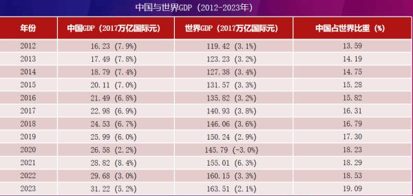 【改革进行时】胡鞍钢：第一阶段全面深化改革取得哪些历史性成就？