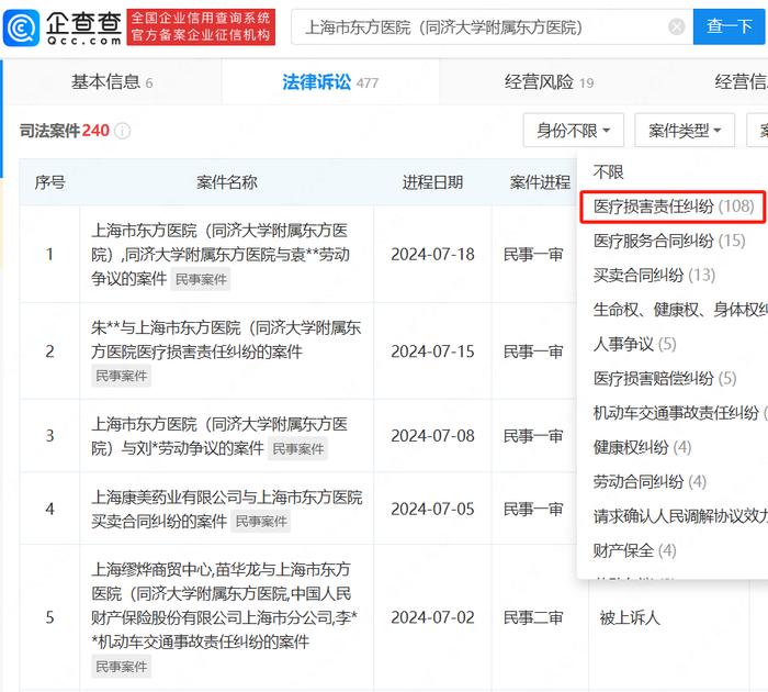 重复收费、串换诊疗项目...医生传播患者裸照的涉事医院多次被处罚！