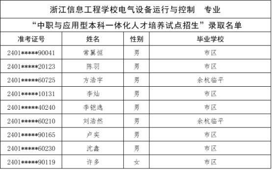 刚刚，杭州中考今年首批录取名单公布！