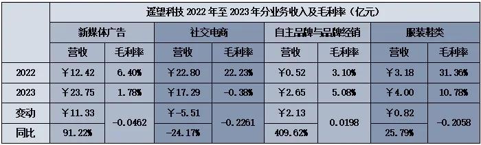 遥望科技：“直播电商第一股”的商业模式其实很差