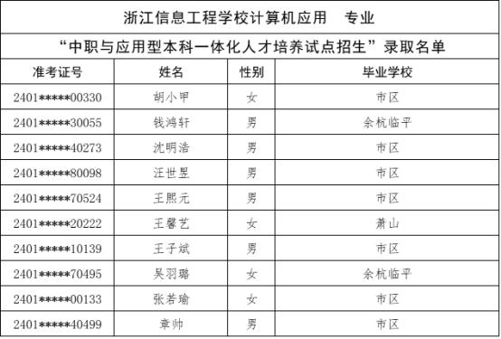 刚刚，杭州中考今年首批录取名单公布！