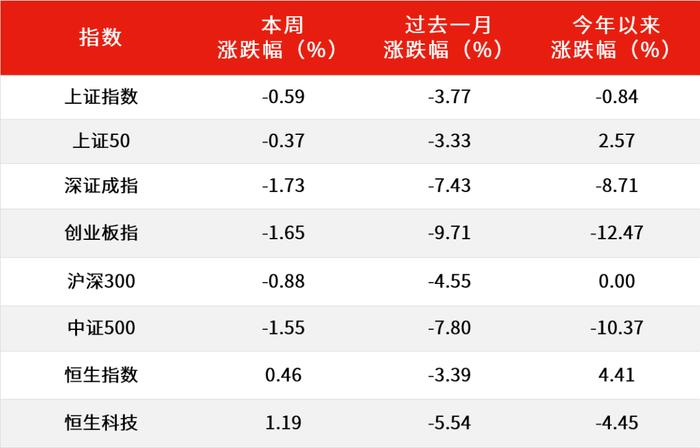 沪指3000点附近震荡，创新药久违反弹