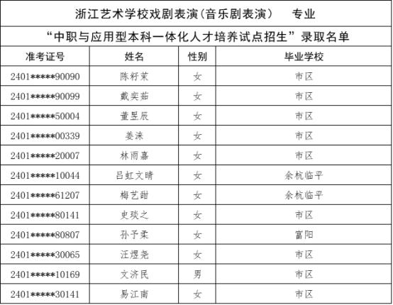 刚刚，杭州中考今年首批录取名单公布！