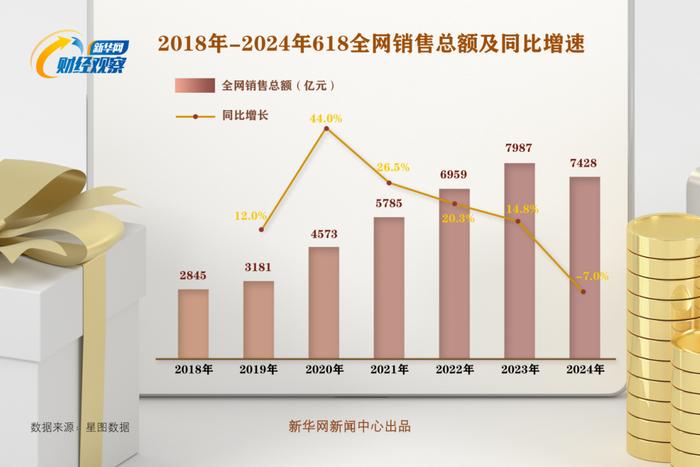 让商家头疼的运费险