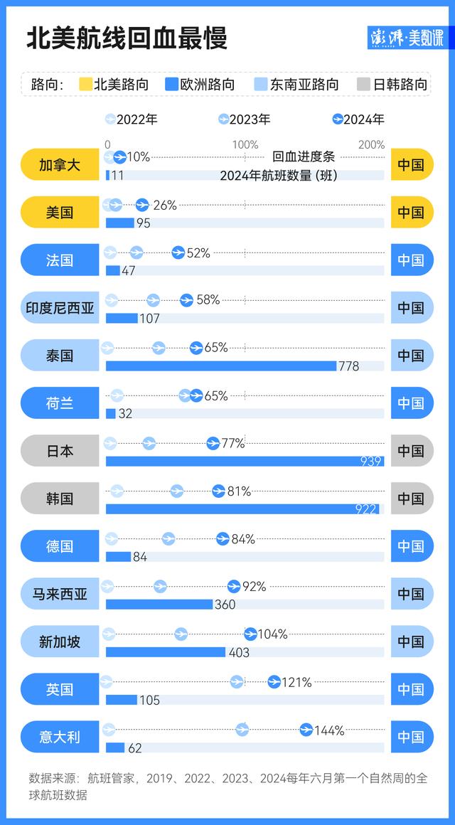 数说｜中国这么大，外国人爱去哪里玩？