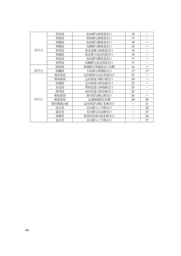 城事 | 天津16区租金水平发布！你家能租多少钱？