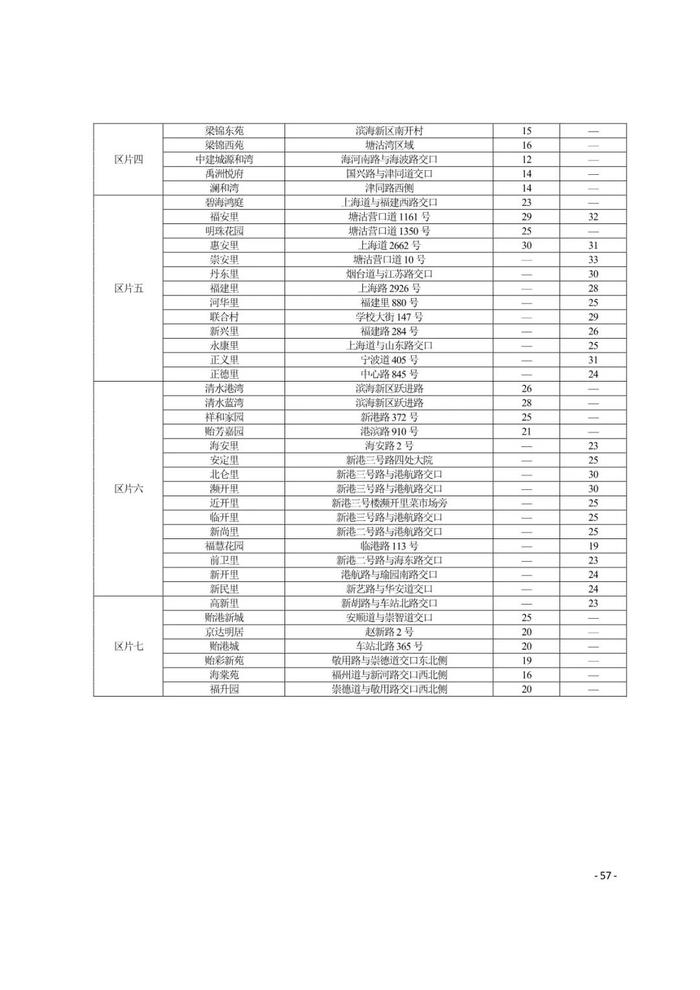 城事 | 天津16区租金水平发布！你家能租多少钱？