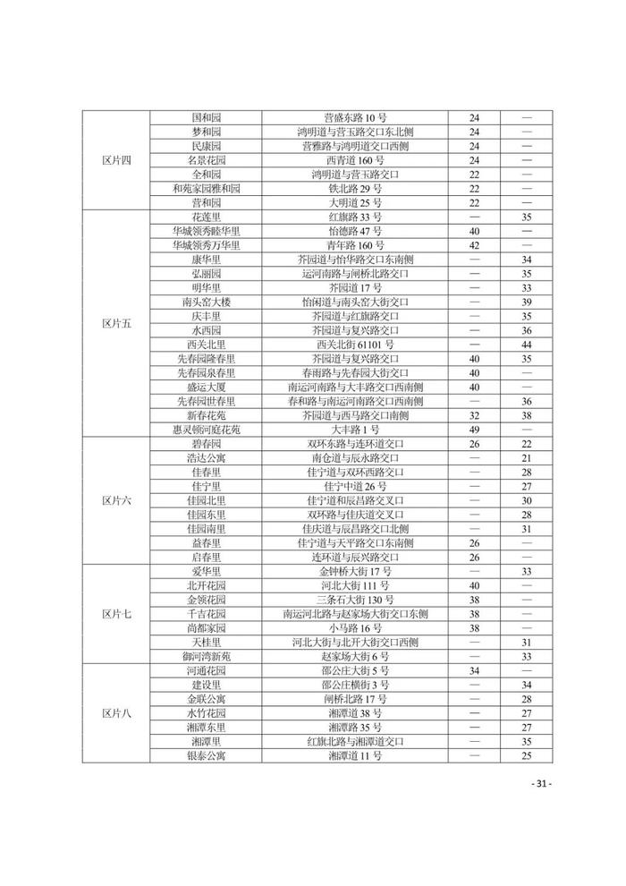 城事 | 天津16区租金水平发布！你家能租多少钱？