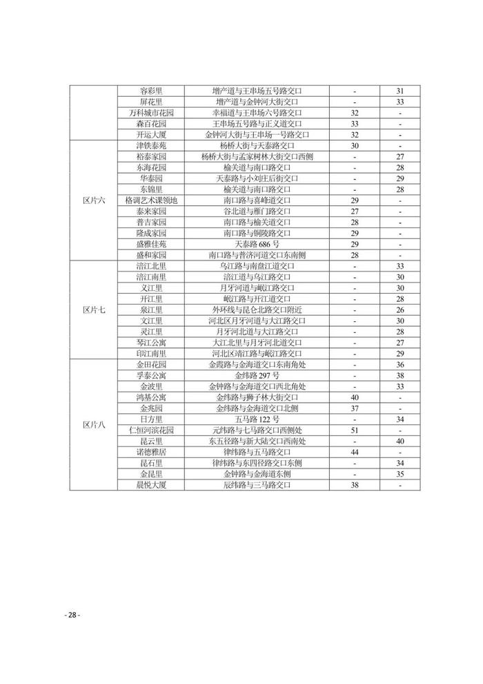 城事 | 天津16区租金水平发布！你家能租多少钱？