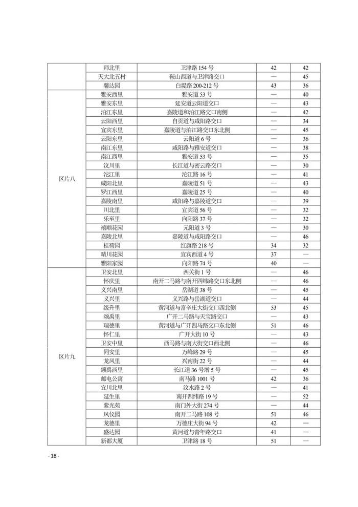 城事 | 天津16区租金水平发布！你家能租多少钱？