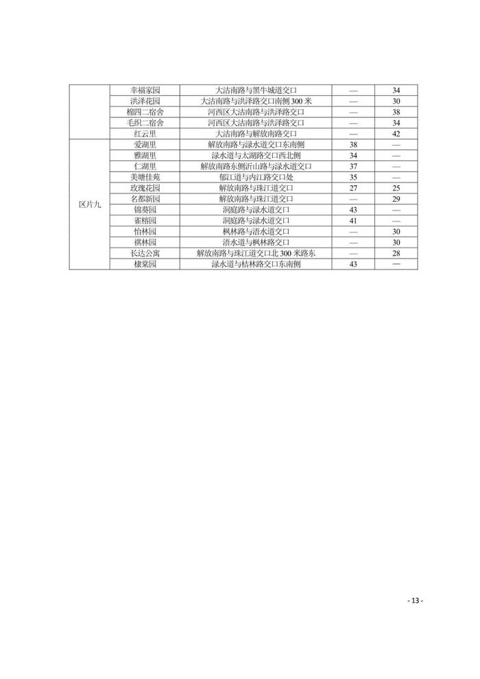 城事 | 天津16区租金水平发布！你家能租多少钱？