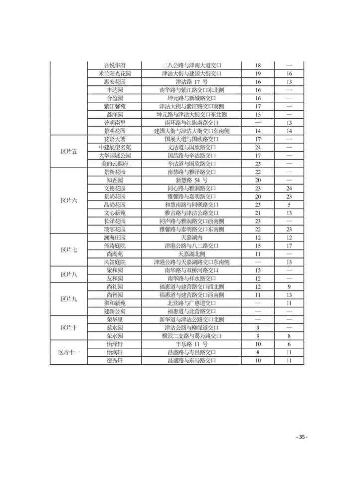 城事 | 天津16区租金水平发布！你家能租多少钱？