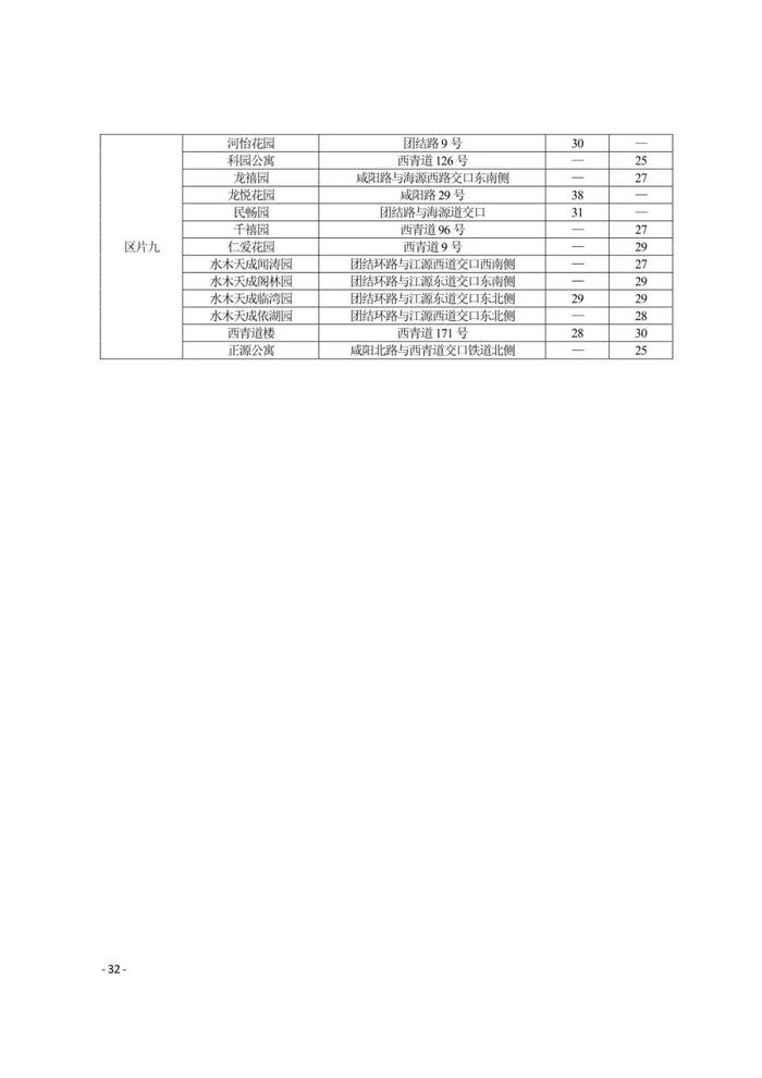 城事 | 天津16区租金水平发布！你家能租多少钱？