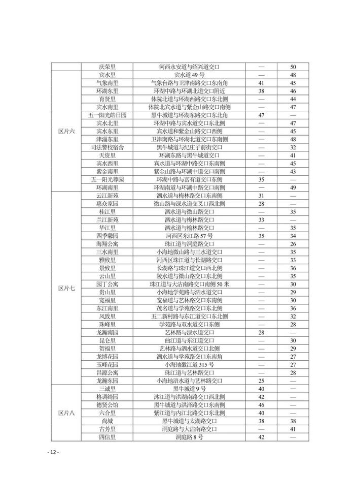 城事 | 天津16区租金水平发布！你家能租多少钱？