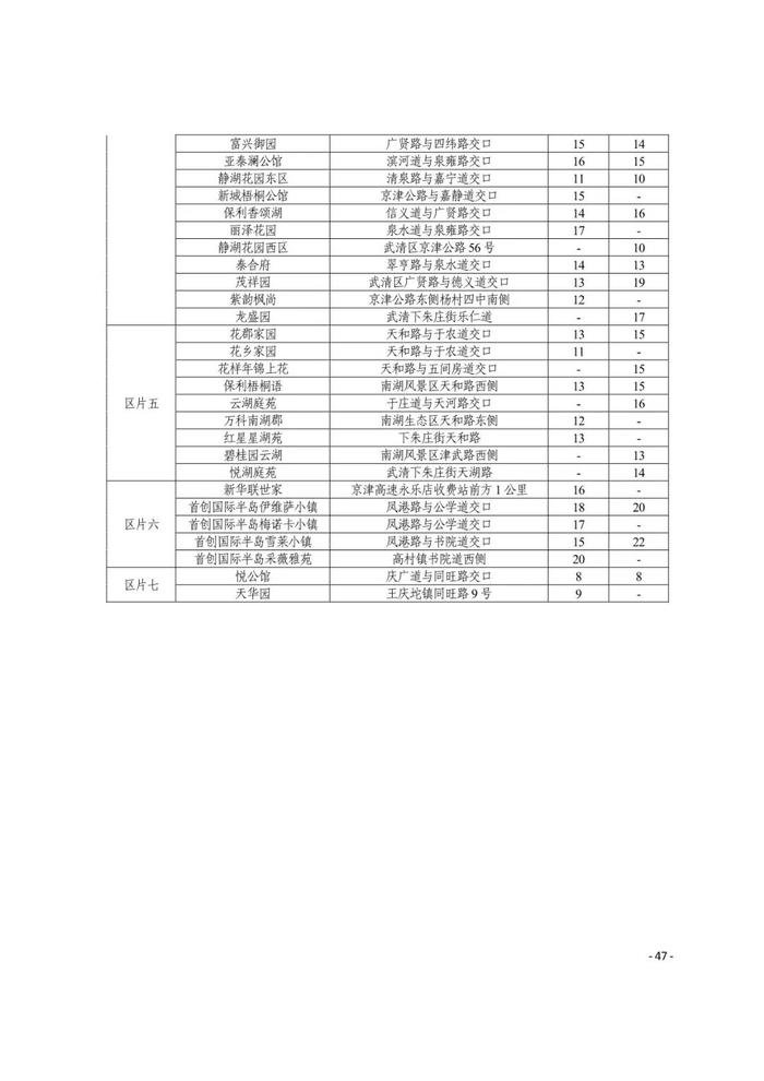 城事 | 天津16区租金水平发布！你家能租多少钱？